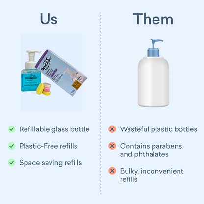 Hand Soap Starter Set